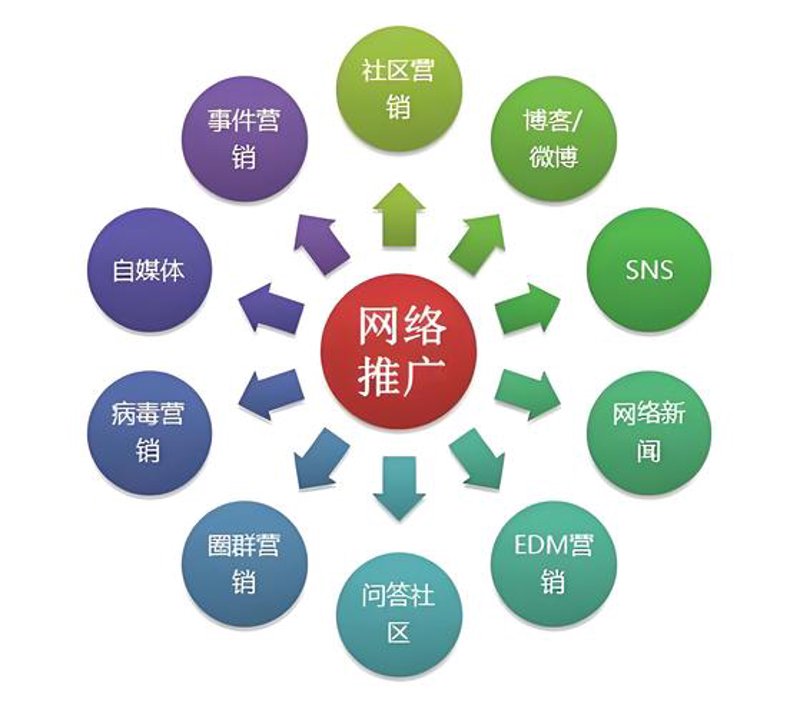 轻松打造属于你的网上商城